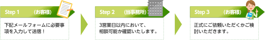 ご相談受付の3ステップ