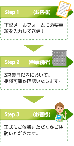 ご相談受付の3ステップ